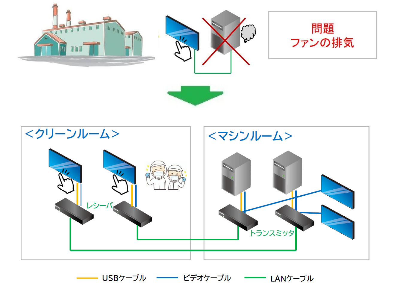 pc 遠隔操作 セール ラグ